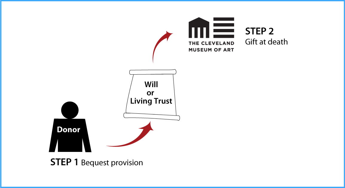 Gifts by Will Diagram. Description of image is listed below.